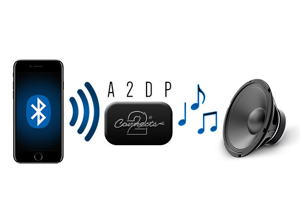 Connects2 BT AUDIO adapter Renault m/Updatelist headunit & Aux-inn.